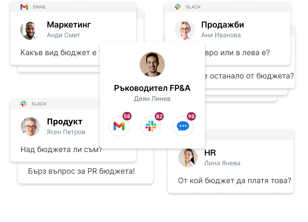 Изображение от няколко части, показващо колко трудно е да се проследява бюджетът и да има видимост, когато не разполагате с единен инструмент